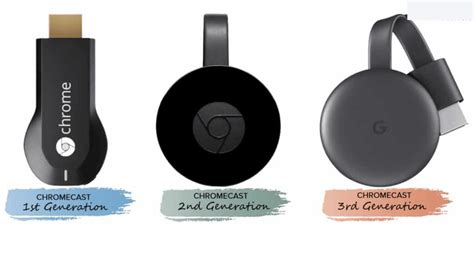 Do old Chromecasts still work?