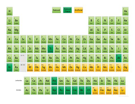 Do only 90 of the 116 known elements occur naturally?