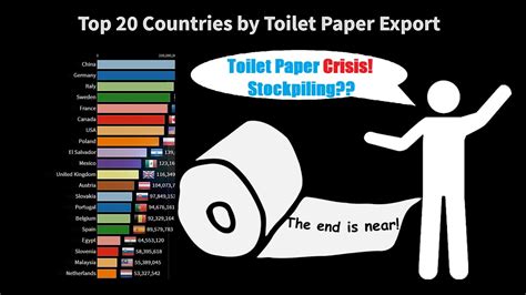 Do other countries use toilet paper?