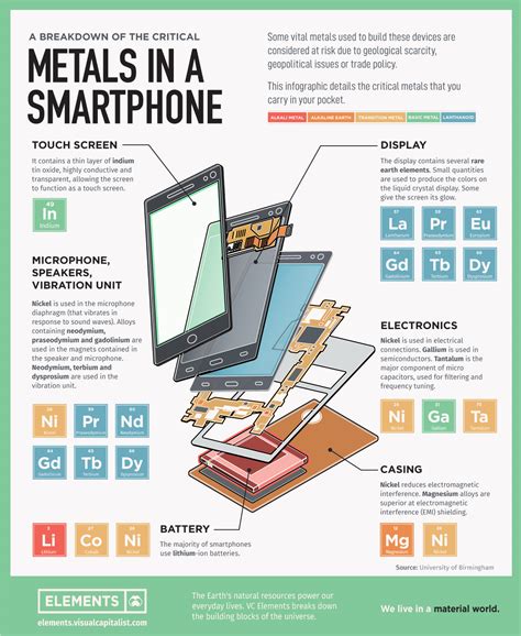 Do our phones use cobalt?