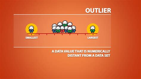 Do outliers change data?