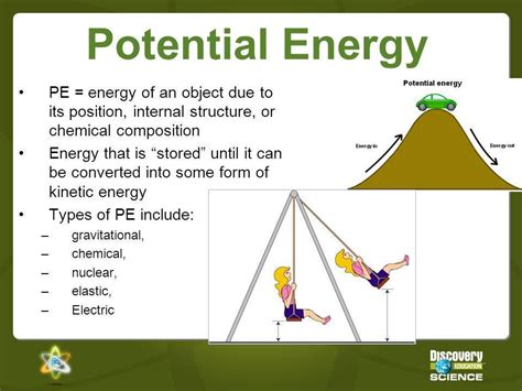 Do particles have potential energy?