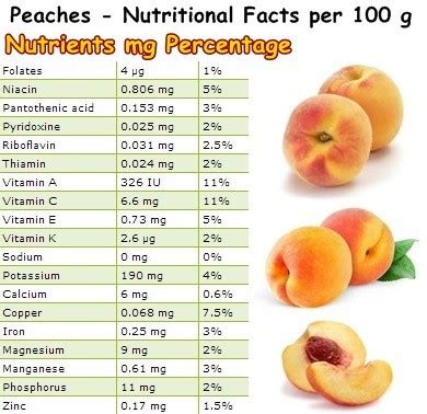 Do peaches have vitamin C?