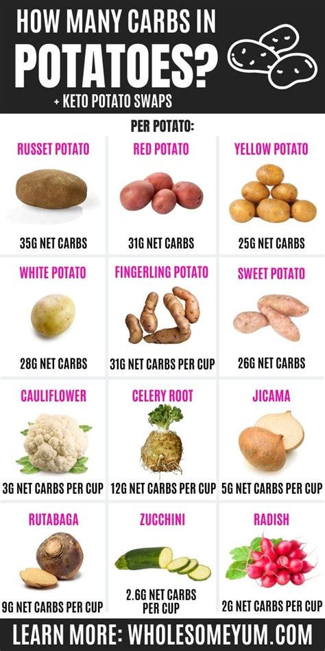 Do peeled potatoes have less carbs?