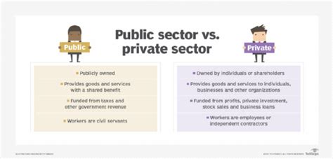 Do people act different in public vs private?