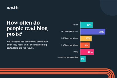 Do people still read Blogger?
