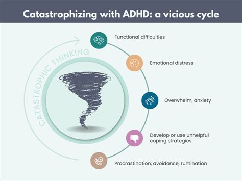 Do people with ADHD catastrophize?