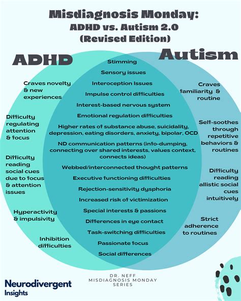 Do people with ADHD have special interests like autism?