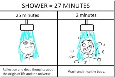 Do people with ADHD take long showers?