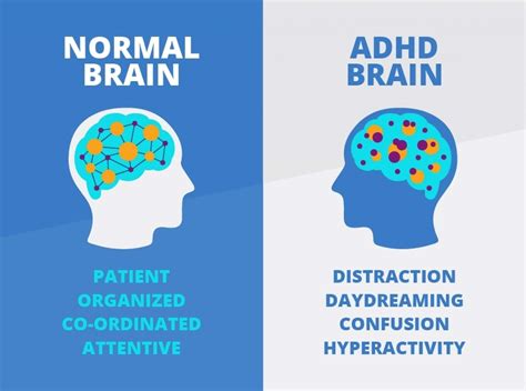 Do people with ADHD think slower?