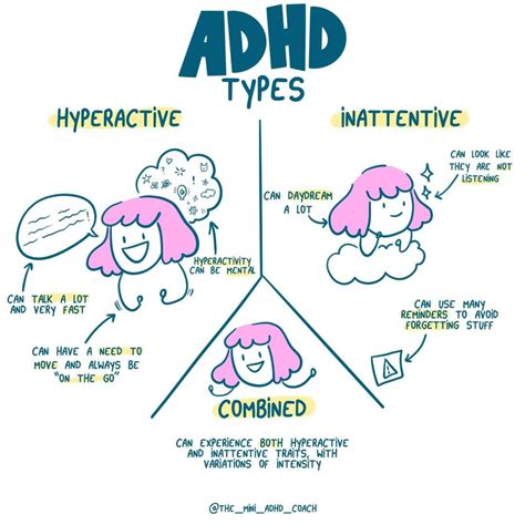 Do people with ADHD type faster?