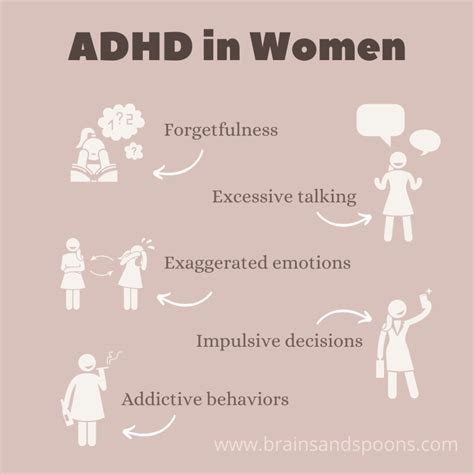 Do people with ADHD use the bathroom more?