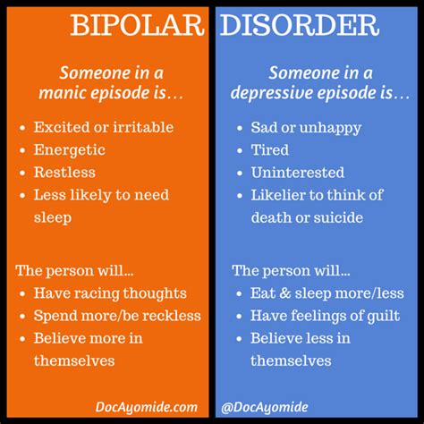 Do people with bipolar think they don't have it?