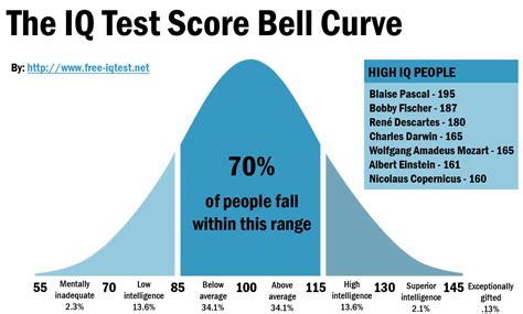 Do people with higher IQ mature faster?