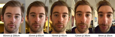 Do phone cameras distort your face?