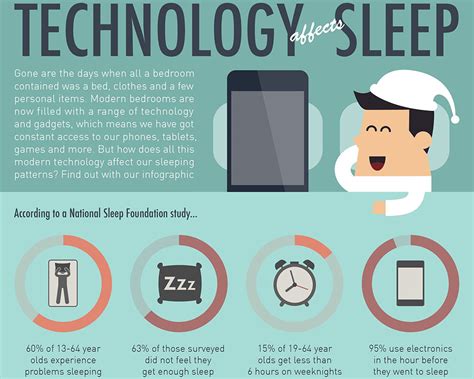 Do phones affect sleep?