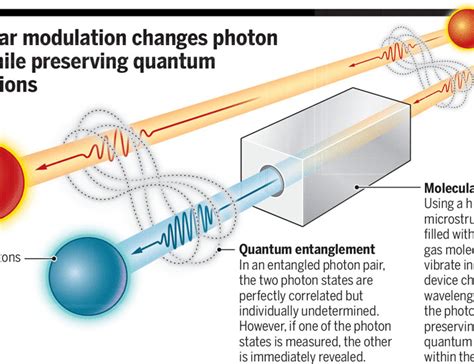 Do photons become entangled?
