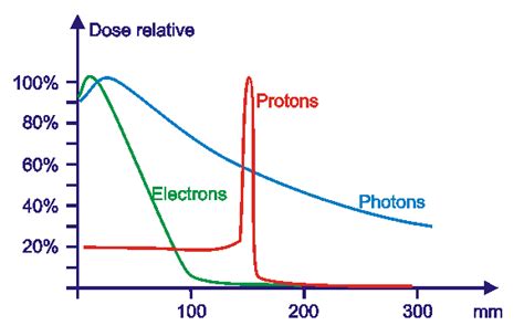 Do photons decay over time?