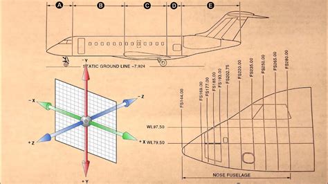 Do pilots use coordinates?