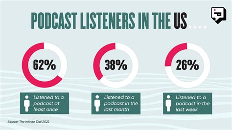 Do podcast hosts know who listens?