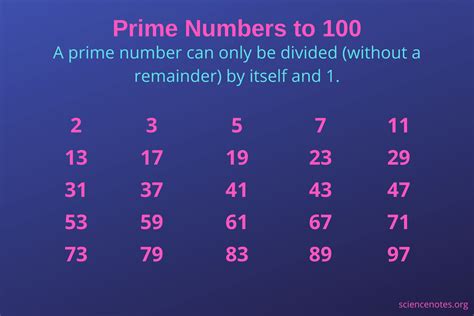 Do prime numbers get rarer?