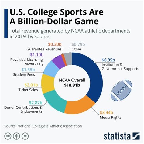 Do pro players go to college?