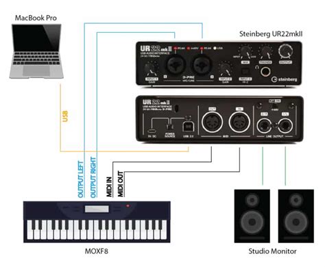 Do professionals use MIDI?