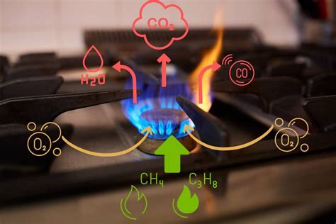 Do propane cook stoves produce carbon monoxide?