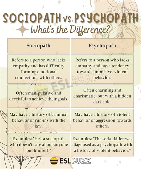 Do psychopaths have envy?