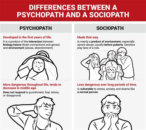 Do psychopaths have no friends?