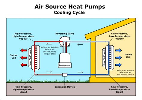 Do pumps need cooling?