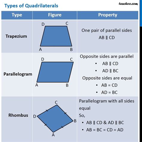 Do quadrilaterals have 5 angles?