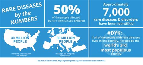 Do rare diseases have a cure?