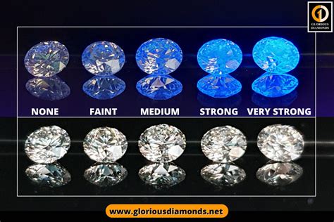 Do real diamonds glow under UV?