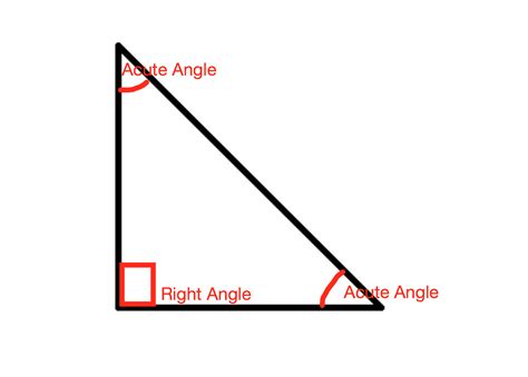 Do right triangles exist?