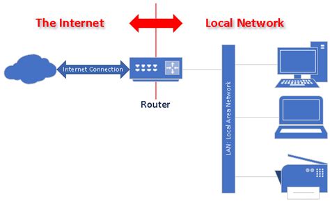 Do routers have 2 IP addresses?