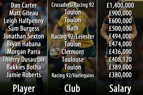 Do rugby players make money?