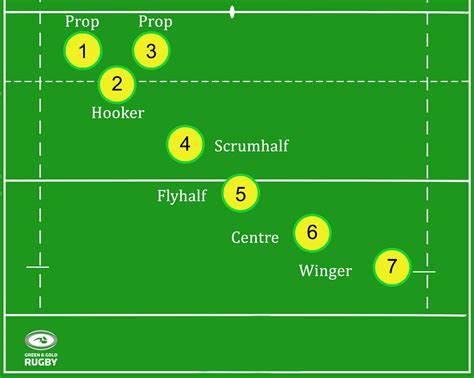 Do rugby sevens players play 15 a side?