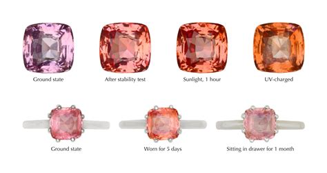 Do sapphires fade over time?