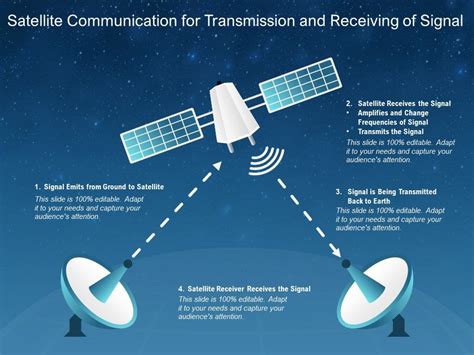 Do satellites have antenna?