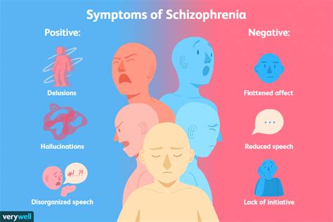 Do schizoids get angry?