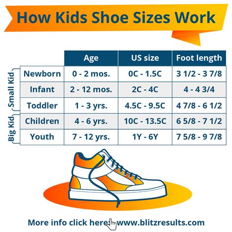 Do sizes go by age?