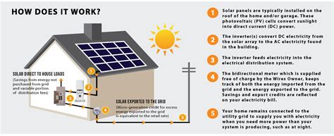 Do solar batteries work in the winter?