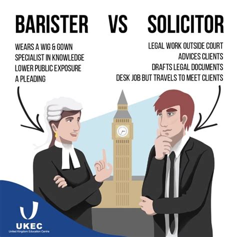 Do solicitors have managers?