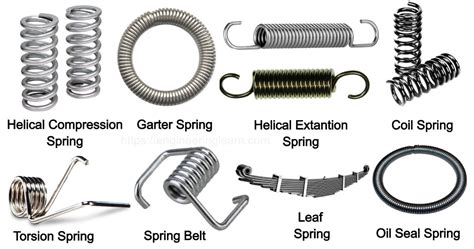 Do springs have a lifespan?