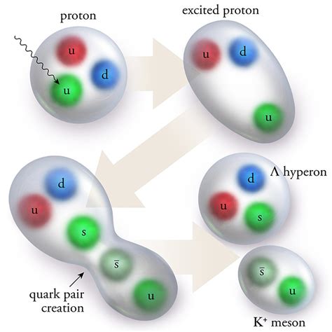 Do strange quarks exist?