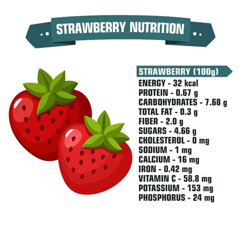 Do strawberries have too much sugar?