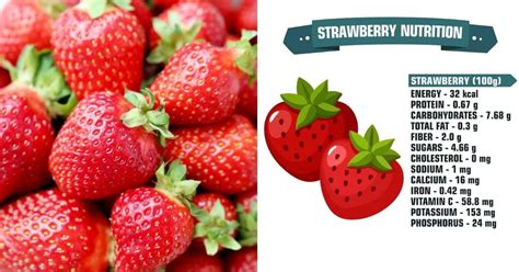 Do strawberries make you more hungry?