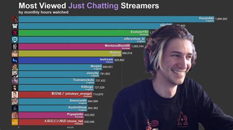 Do streamers have to talk?