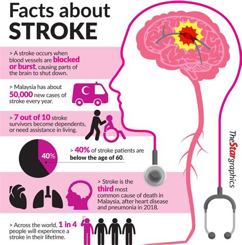 Do stroke victims remember what happened?